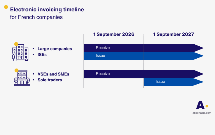 electronic invoicing calendar
