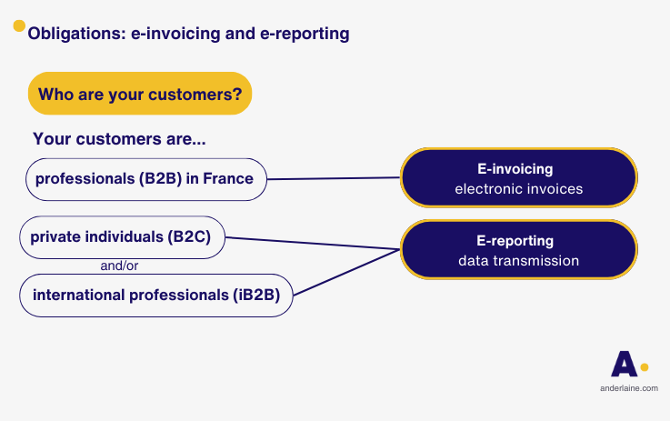 obligations e-invoicing e-reporting