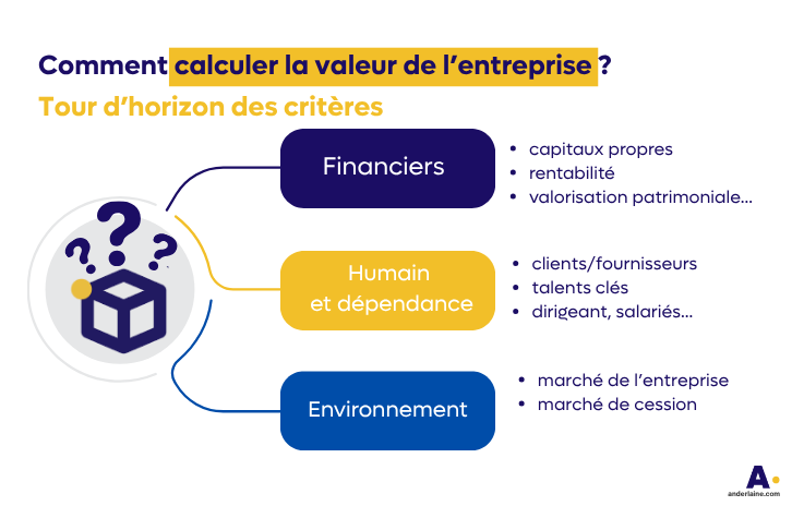 comment calculer valeur entreprise ?infographie expert