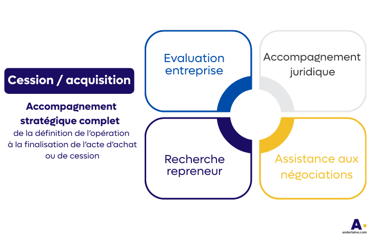 schénma synergie expertises pour cession et acquisition entreprise