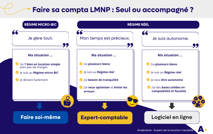 infographie - faire sa comptabilité LMNP : faire soi-même ou accompagné ?