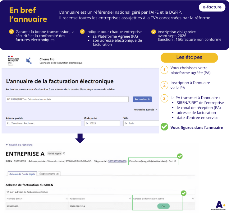 infographie sur l'annuaire centrale de la facturation &eacute;lectronique