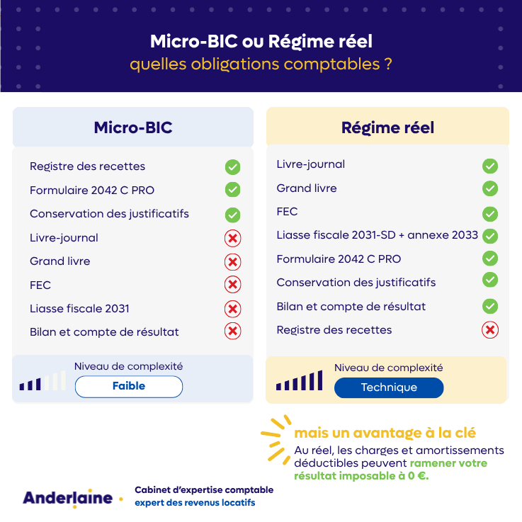infographie obligations comptables du loueur en meuble non professionnel